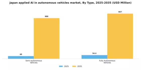 Japan Applied Ai In Autonomous Vehicles Market Segment Image 2