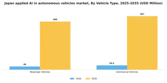 Japan Applied Ai In Autonomous Vehicles Market Segment Image 3