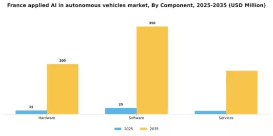 France Applied Ai In Autonomous Vehicles Market Segment Image 0