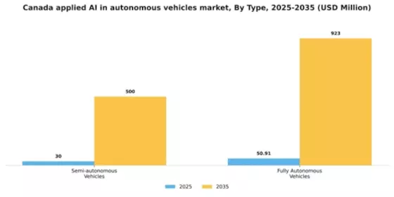 Canada Applied Ai In Autonomous Vehicles Market Segment Image 2