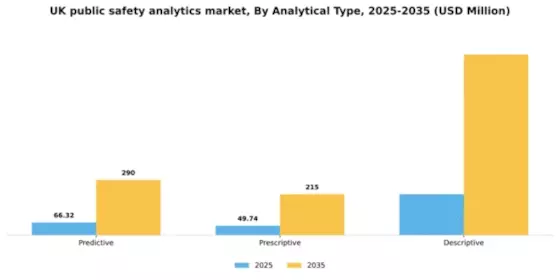 UK Public Safety Analytics Market Segment Image 0