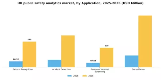 UK Public Safety Analytics Market Segment Image 1