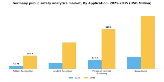 Germany Public Safety Analytics Market Segment Image 1