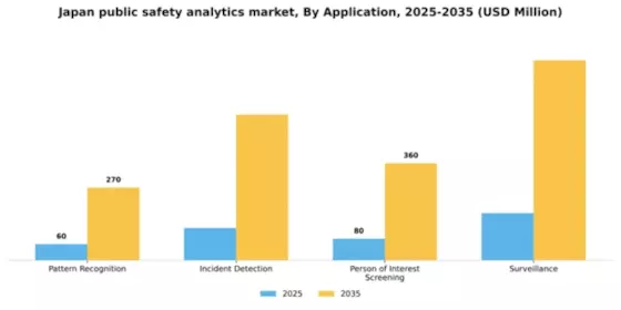Japan Public Safety Analytics Market Segment Image 1
