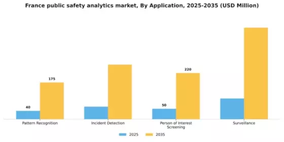 France Public Safety Analytics Market Segment Image 1