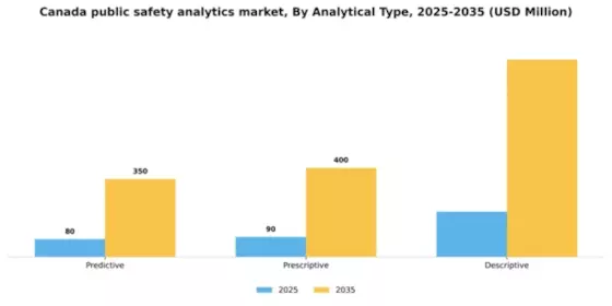 Canada Public Safety Analytics Market Segment Image 0