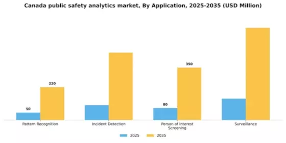 Canada Public Safety Analytics Market Segment Image 1