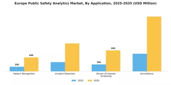 Europe Public Safety Analytics Market Segment Image 1