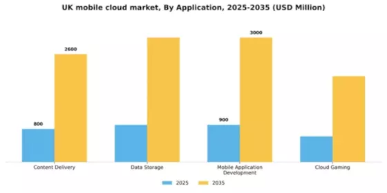 UK Mobile Cloud Market Segment Image 0