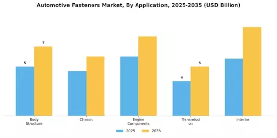 Automotive Fasteners Market Segment Image 0