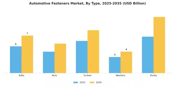 Automotive Fasteners Market Segment Image 3