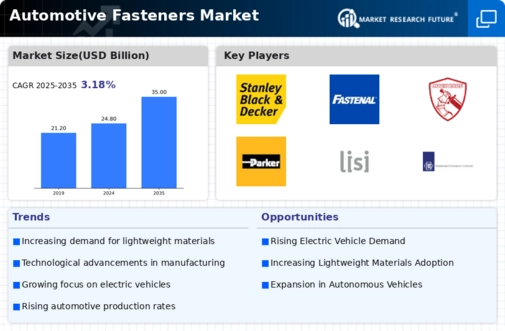 Automotive Fasteners Market Infographic