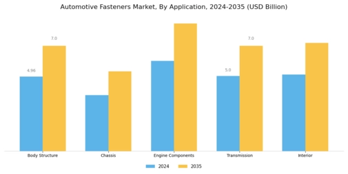 Automotive Fasteners Market Segment Image 0