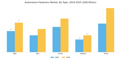 Automotive Fasteners Market Segment Image 1