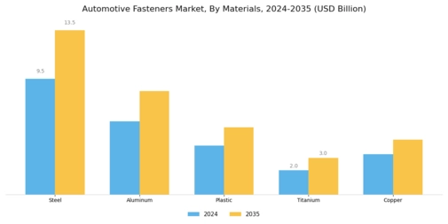 Automotive Fasteners Market Segment Image 2