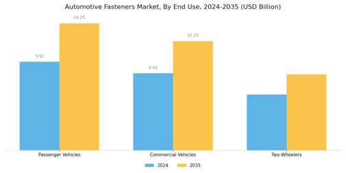 Automotive Fasteners Market Segment Image 3