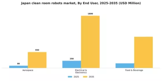 Japan Clean Room Robots Market Segment Image 1