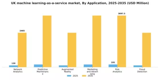 UK Machine Learning As A Service Market Segment Image 0
