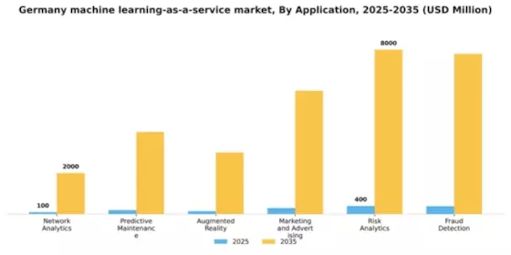 Germany Machine Learning As A Service Market Segment Image 0