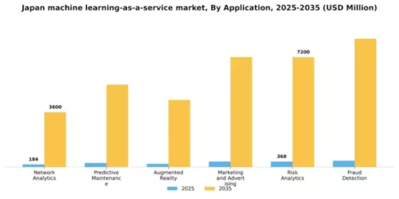 Japan Machine Learning As A Service Market Segment Image 0