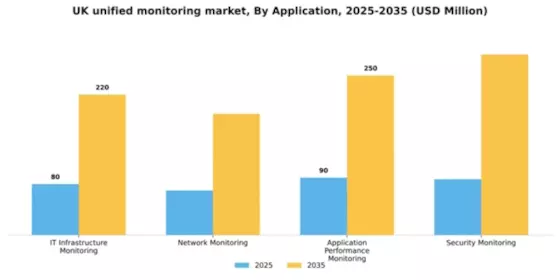 UK Unified Monitoring Market Segment Image 0