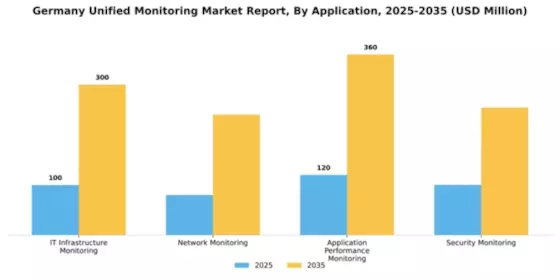 Germany Unified Monitoring Market Segment Image 0