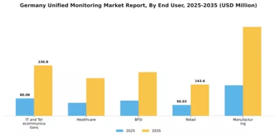 Germany Unified Monitoring Market Segment Image 2