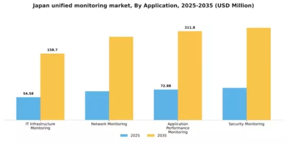 Japan Unified Monitoring Market Segment Image 0
