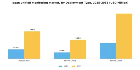Japan Unified Monitoring Market Segment Image 1