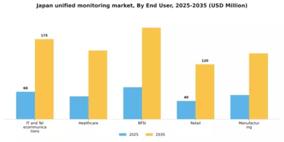 Japan Unified Monitoring Market Segment Image 2