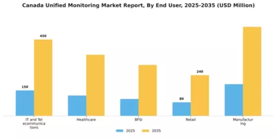 Canada Unified Monitoring Market Segment Image 2