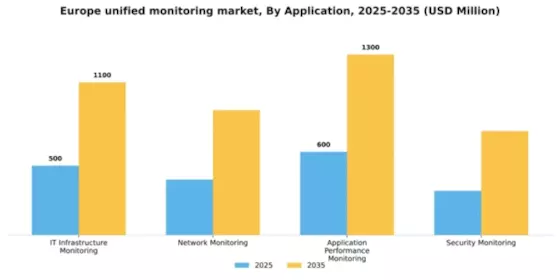 Europe Unified Monitoring Market Segment Image 0