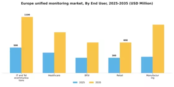 Europe Unified Monitoring Market Segment Image 2