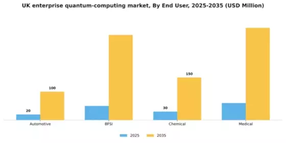 UK Enterprise Quantum Computing Market Segment Image 2