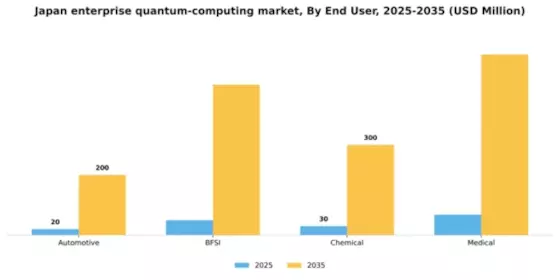 Japan Enterprise Quantum Computing Market Segment Image 2