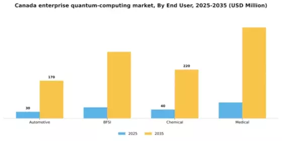 Canada Enterprise Quantum Computing Market Segment Image 2