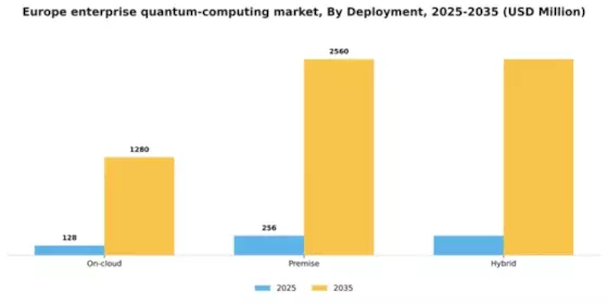 Europe Enterprise Quantum Computing Market Segment Image 1