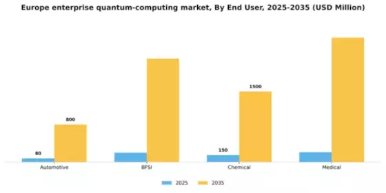 Europe Enterprise Quantum Computing Market Segment Image 2