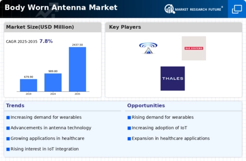 Body Worn Antenna Market Infographic