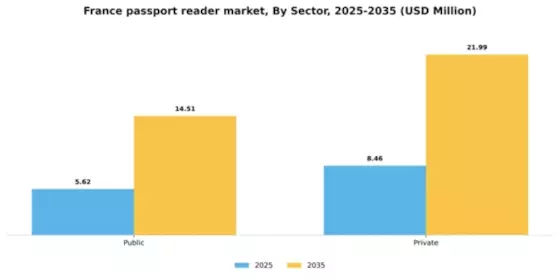 France Passport Reader Market Segment Image 1