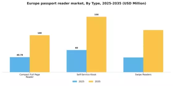 Europe Passport Reader Market Segment Image 3