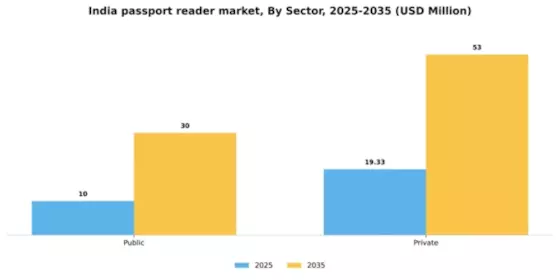India Passport Reader Market Segment Image 1