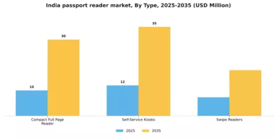 India Passport Reader Market Segment Image 3