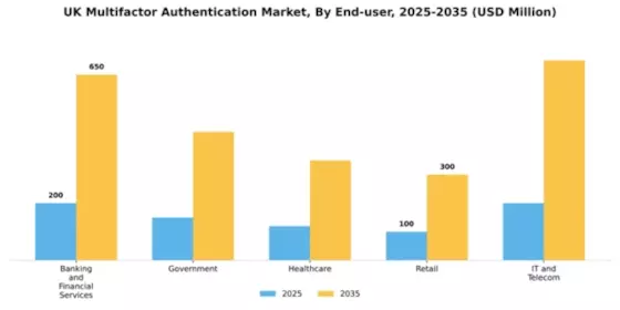 UK Multifactor Authentication Market Segment Image 3