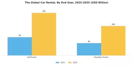 Car Rental Market Segment Image 3