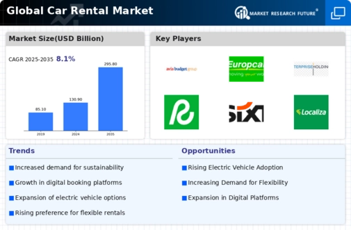 Car Rental Market Infographic