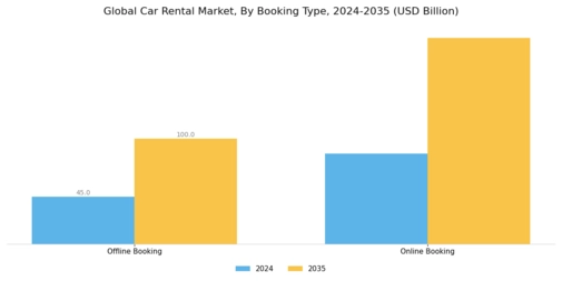Car Rental Market Segment Image 0