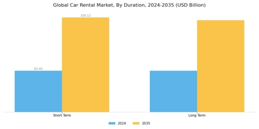 Car Rental Market Segment Image 1
