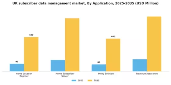 UK Subscriber Data Management Market Segment Image 0