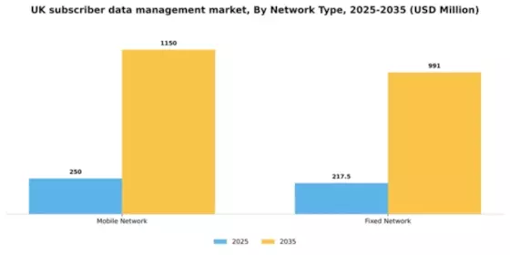 UK Subscriber Data Management Market Segment Image 2